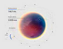 Как построить бизнес с нуля