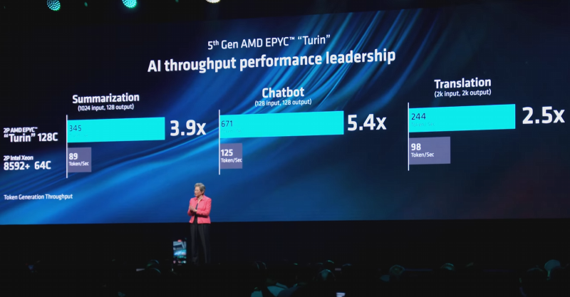 Intel поймала AMD на подтасовке результатов в ИИ-тестах EPYC против Xeon