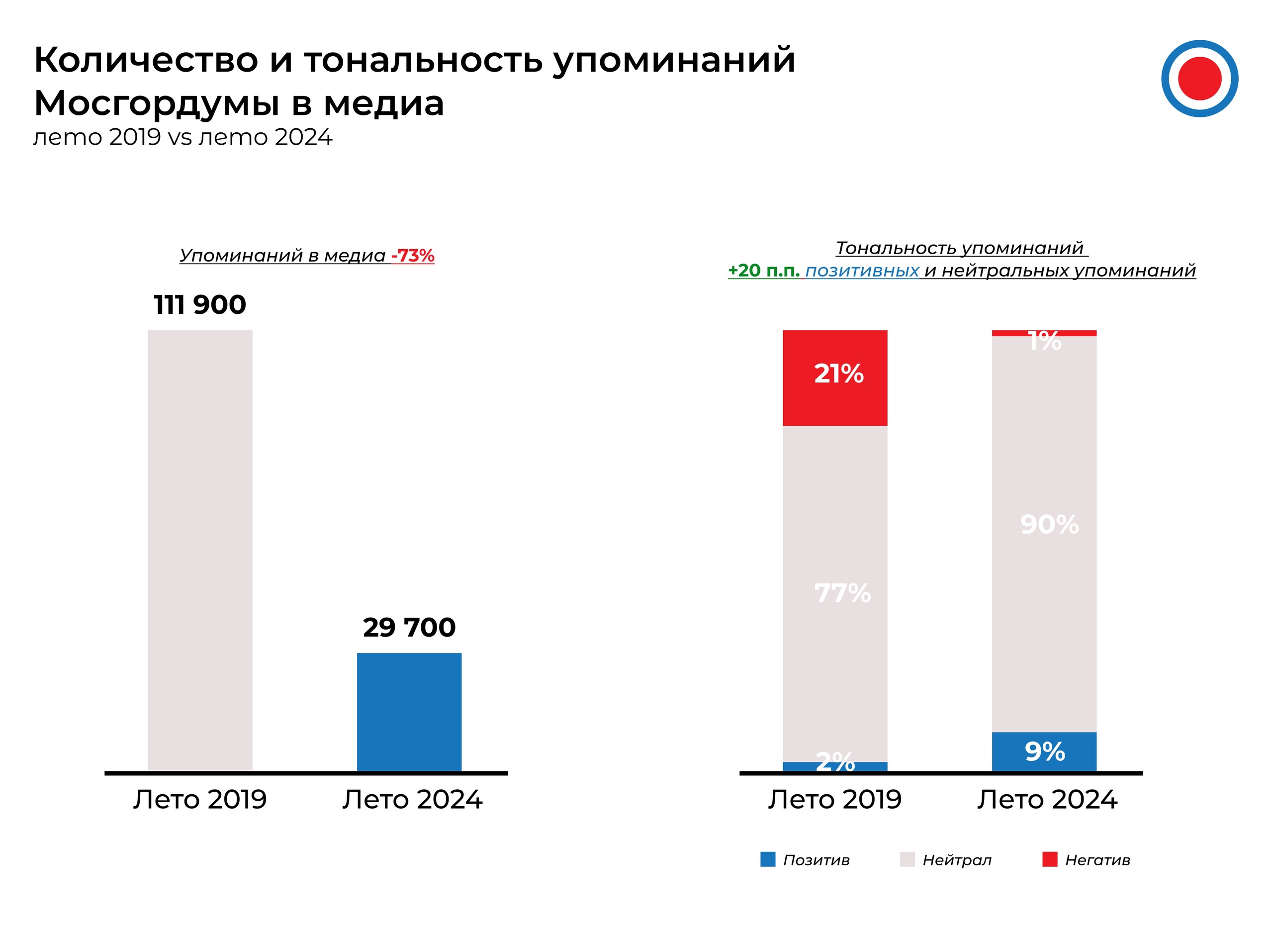 Вся информация о важных политических фигурах и событиях Москвы на портале VoteGD